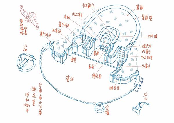 台灣墳墓建築藝術-台南。南山公墓/賴氏萬壽塔