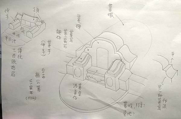 台灣墳墓建築藝術-台南。南山公墓/賴氏萬壽塔