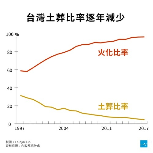 台灣墳墓建築藝術-台南。南山公墓/賴氏萬壽塔