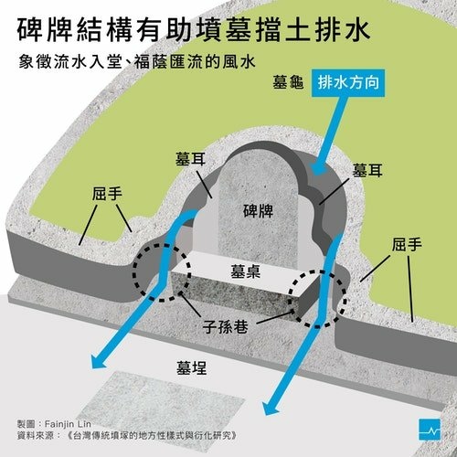 台灣墳墓建築藝術-台南。南山公墓/賴氏萬壽塔