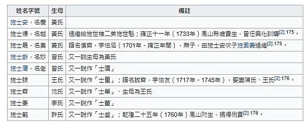 施琅/恭陳臺灣棄留疏/施琅才是最早開始在台灣蓋媽祖廟的+媽祖