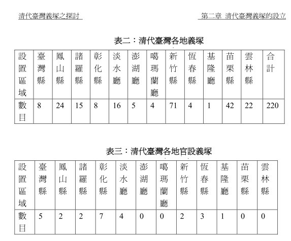 調單-義民節義民祭/調單以家族公號或個人具名，代表在地家族凝