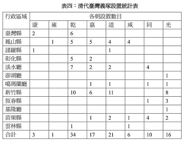 2020年義民祭-「義魄千秋」/新竹縣新埔褒忠義民廟15聯庄