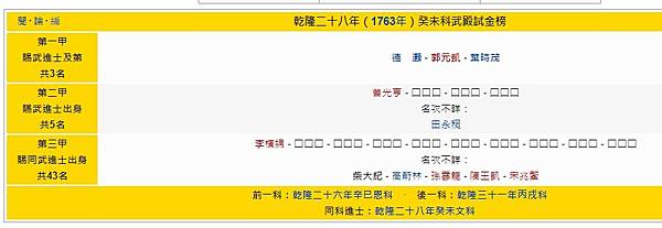 台灣鎮總兵柴大紀（1732年－1788年）武進士出身。178