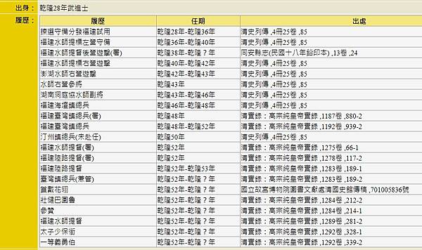 台灣鎮總兵柴大紀（1732年－1788年）武進士出身。178