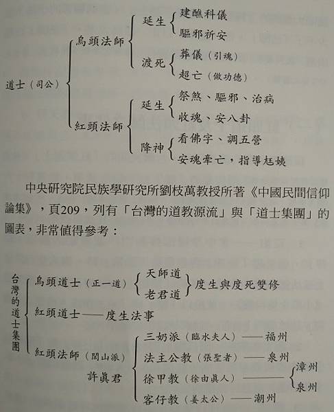 台灣道教-道法二門