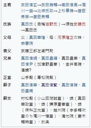真田氏的家紋 六文錢 真田昌幸1547年 1611年 真田 信繁1567年 1615年 日本第一勇士 日本第一之戰功 戰國時代最後的武士 日本史上 三大悲劇英雄 被視為武士道的最大象徵 日本戰國時代軍事家及大名 真田信繁是日本戰國時代末期的武將 現在以 真田幸村 之名而 真田氏的家紋 六文錢 真田昌幸1547年 1611年 真田 信繁1567年 1615年 日本第一勇士 日本第一之戰功 戰國時代最後的武士 日本史上 三大悲劇英雄 被視為武士道的最大象徵 日本戰國時代軍事家及大名 真田信繁是日本戰國時代末期的武將 現在以 真田幸村 之名而