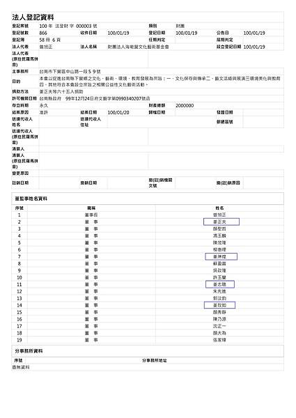 法人及夫妻財產登記公告查詢 whd+6k_WHD6K01_01