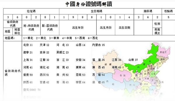 美國人有身份證嗎？美國沒有戶籍制度，也沒有我們這樣的身份證/