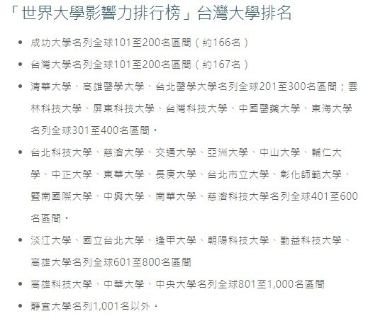 2024-全球頂尖大學/2020「全球聲譽最佳大學」台灣有4