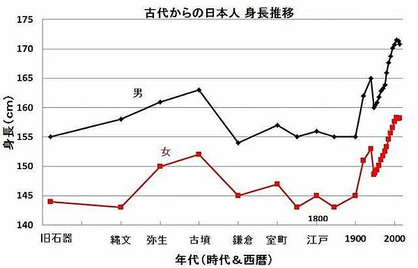 飲食文化-肉食妻帶的解禁/「在明治維新以前日本人是不吃肉的」