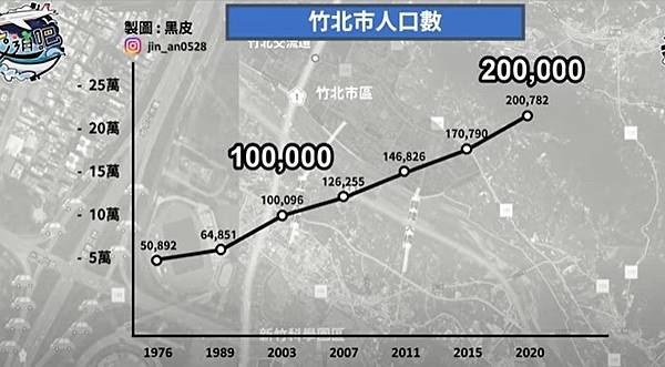 經國二橋/竹北高鐵橋下道路延伸至新竹科學園區共分三期/國道1