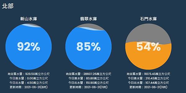 善用伏流水 地下水庫造價低效率高/二峰圳所發揮的功能等於一座