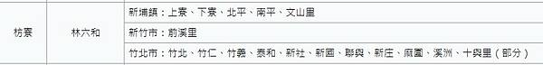 2021年義民祭/新竹縣新埔褒忠義民廟15聯庄祭典-2021