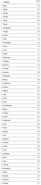 FireShot Capture 010 - The global normalcy index - The Economist - www.economist.com