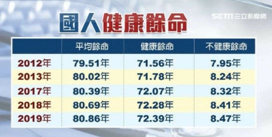 國內現有1,466名榮民長居在中國大陸，每月領取1萬4千多元