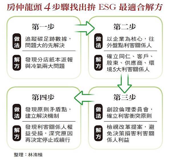 驗屋報告/信義房屋董事長周俊吉 榮獲年度建築人物獎/信義房屋