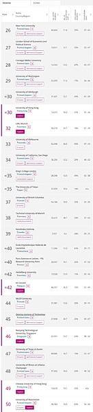 2021年-2021QS世界大學排名/2013-2014年世 2021年-2021QS世界大學排名/2013-2014年世