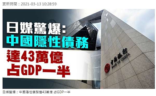 中國隱性債務處於炸鍋邊緣，隱性債務規模達到43兆人民幣（約新台幣185兆），幾乎是GDP的一半-中國地方政府還本付息的成本佔地方政府總收入的90％-債務都是中共當局為支持經濟，進行長達10年的瘋狂消費的結果，特別是與美國的貿易戰以及武漢肺炎病毒大流行等時期。其中  ...