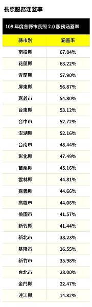 台灣人退休金至少要存1,500萬每月支出至少要有五萬五千元，