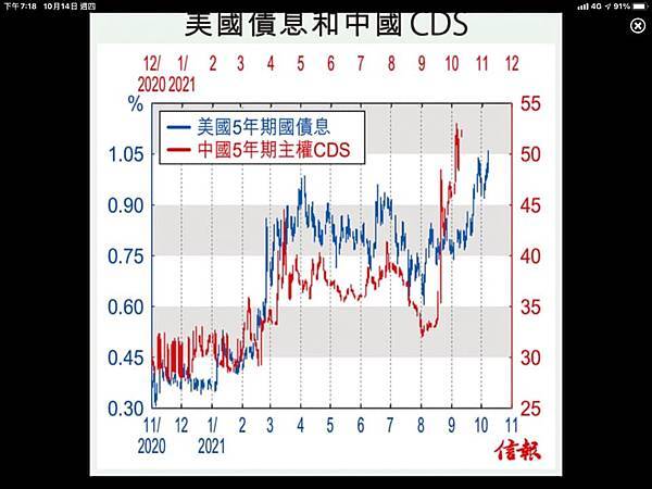 「中國崛起已到盡頭！」自1978年改革開放以來，中國的GDP