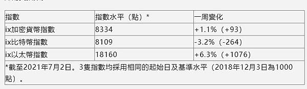 加密幣礦業，它將在美國成為一個真正的產業-首度超越中國 美國