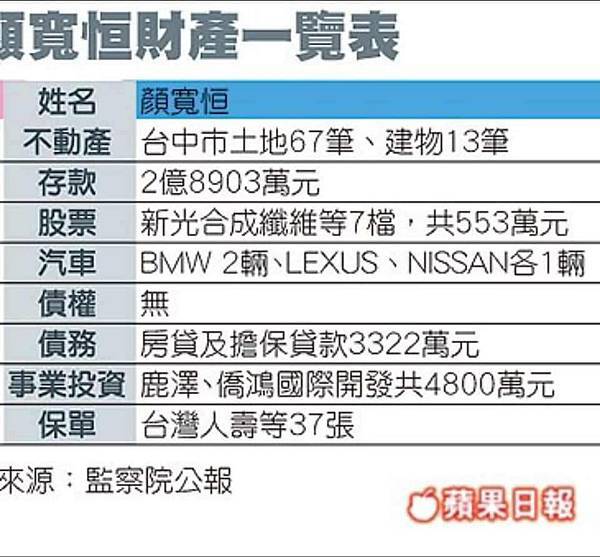 顏寬恒卻將徐秀華的論文「整整三頁的內容全部複製貼上，並未逐段