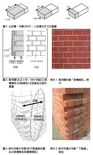 原臺南州會牛眼窗及貓道、棟札、圓柱位於臺南市中西區，為193