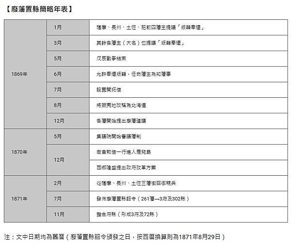 FireShot Capture 229 - 廢藩置縣150週年：回顧明治維新最重大的變革 - Nippon.com - www.nippon.com