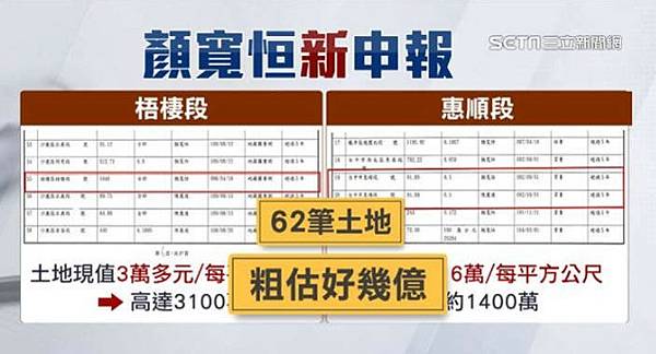 顏寬恒卻將徐秀華的論文「整整三頁的內容全部複製貼上，並未逐段