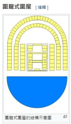 客家圓樓/福建圍樓/圍龍屋