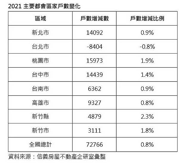 少子化不會造成房價下跌/為房價的供需不是『人口 vs. 房子