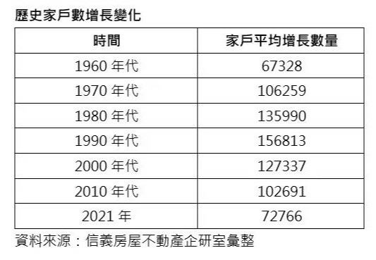 少子化不會造成房價下跌/為房價的供需不是『人口 vs. 房子