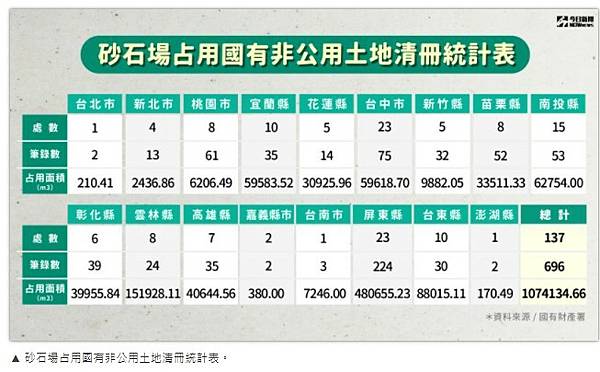 不法所得逾6億 揭祕近年最嚴重污泥棄置案+遭起訴的3家公司—