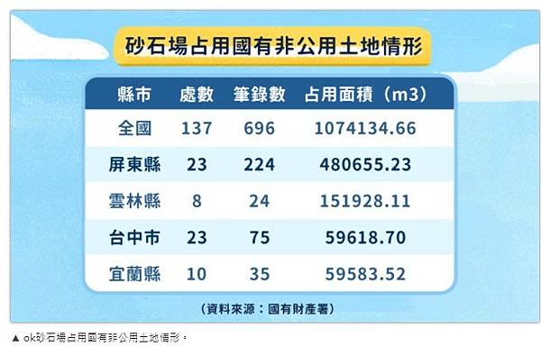 不法所得逾6億 揭祕近年最嚴重污泥棄置案+遭起訴的3家公司—