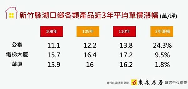 台北車站站場+湖口火車站站場-台灣鐵道史