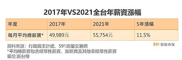 大新竹房市/楊梅房市/湖口新豐房市/新竹房市-房市買氣最熱地