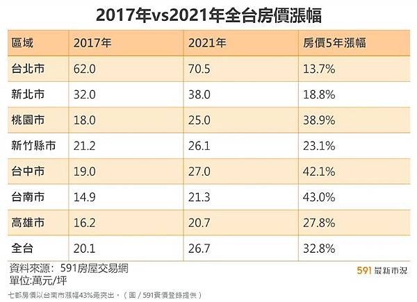大新竹房市/楊梅房市/湖口新豐房市/新竹房市-房市買氣最熱地