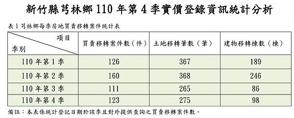 大新竹房市/楊梅房市/湖口新豐房市/新竹房市-房市買氣最熱地