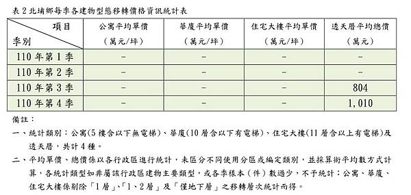 大新竹房市/楊梅房市/湖口新豐房市/新竹房市-房市買氣最熱地