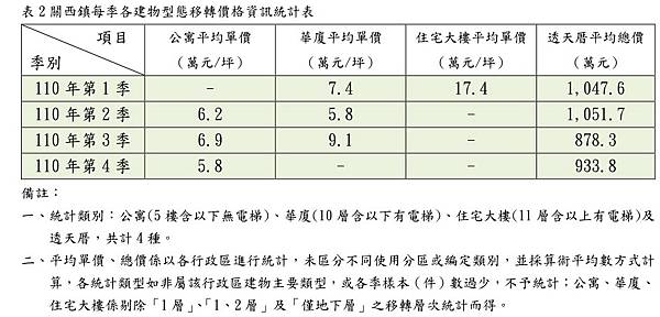 大新竹房市/楊梅房市/湖口新豐房市/新竹房市-房市買氣最熱地