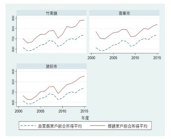 林智堅︰推動竹縣市合併/竹縣長楊文科 支持縣市合併/一九八二