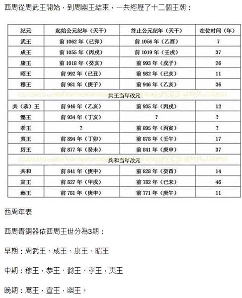 FireShot Capture 053 - 春秋啟示錄（十八）——博物館裡的西周重器攻略（上） - 每日頭條 - kknews.cc