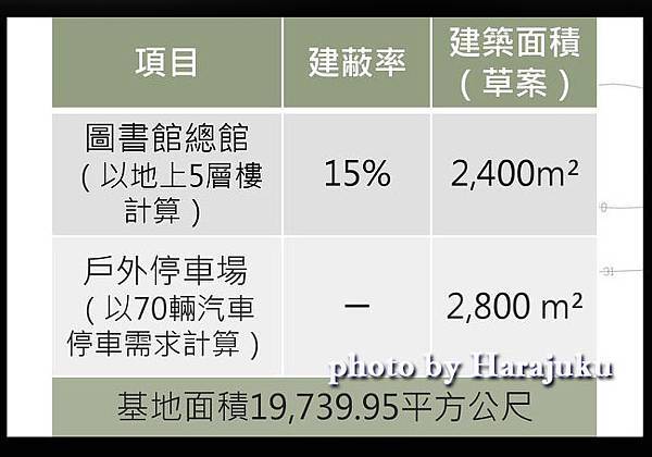 新竹縣立總圖書館於竹北市自強三路靠近新竹地檢署旁空地斥資8.