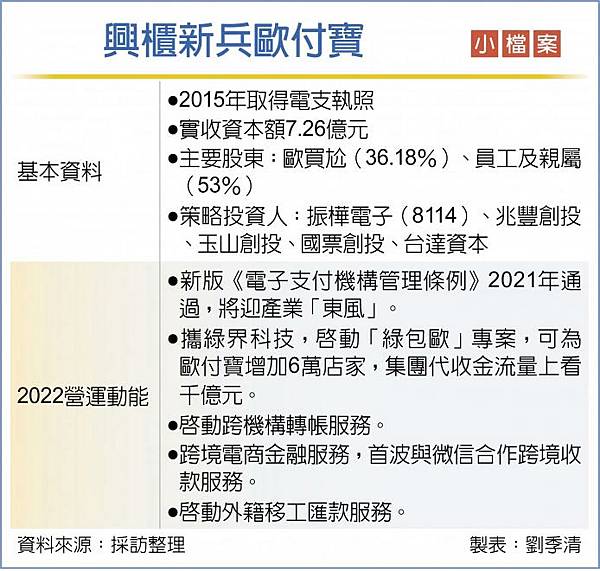 針對歐付寶內線交易案一審無罪，但二審卻大逆轉，高等法院改判現