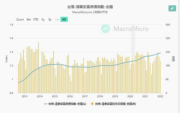 大新竹房市/楊梅房市/湖口新豐房市/新竹房市-房市買氣最熱地