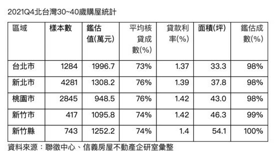 新竹推案一覽/新竹購屋指南/房價所得比/新竹推案飆千億 重劃