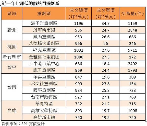 大新竹房價-新竹縣市房價全面上漲，其中竹北「全台首富里」漲幅