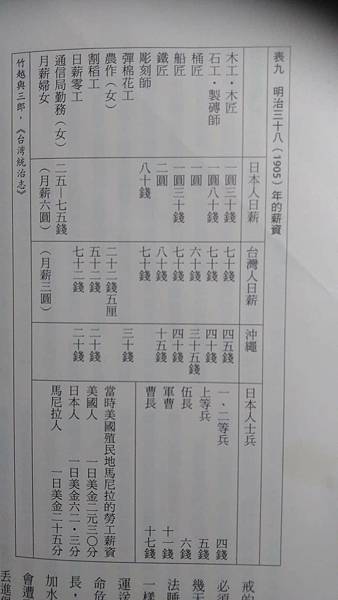 1962年教師薪水袋/「我10年前領的薪水，跟現在領的一樣！