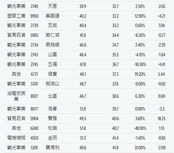 行政院主計總處「薪情平台」